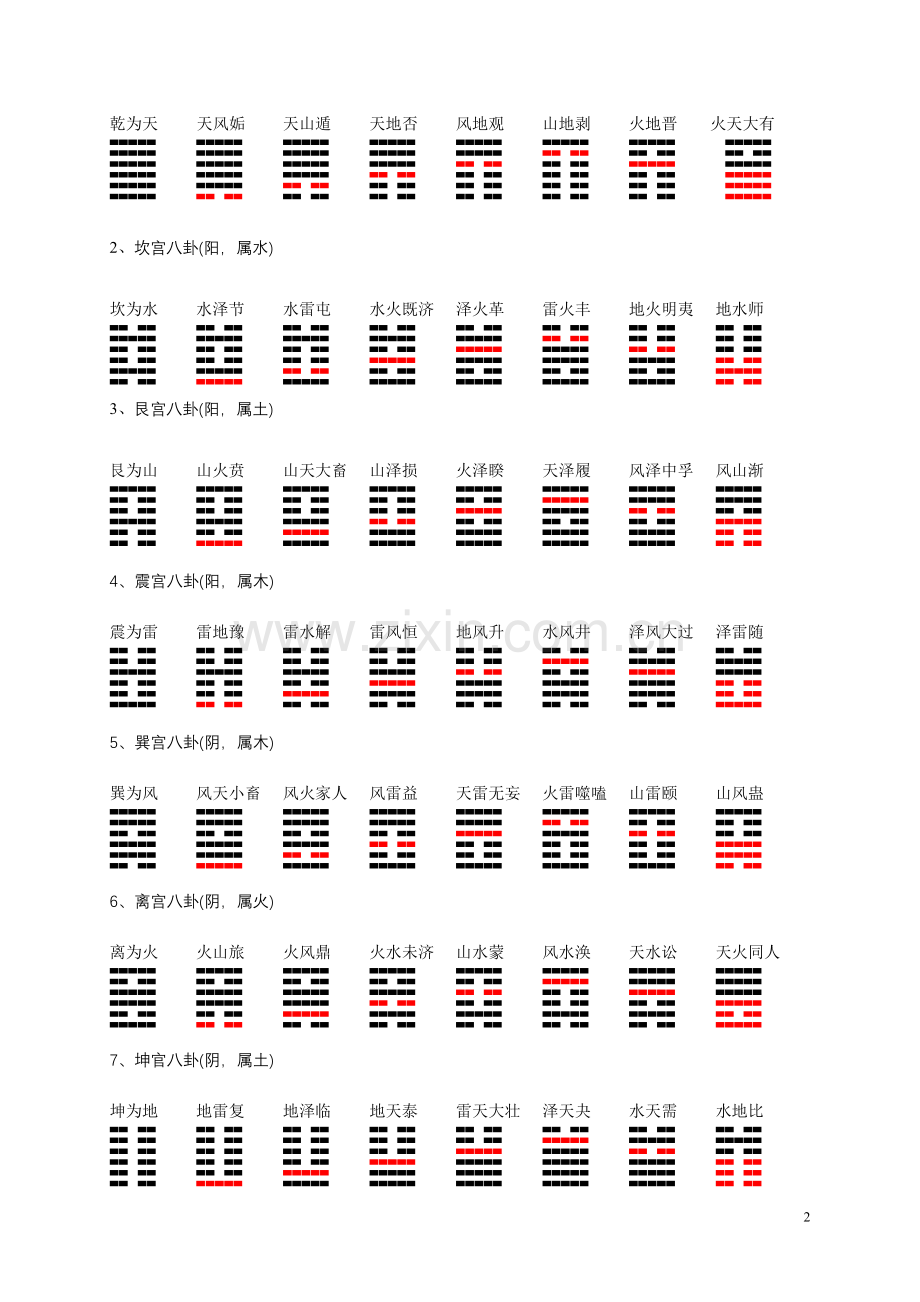 六十四卦分宫卦象次序.doc_第2页