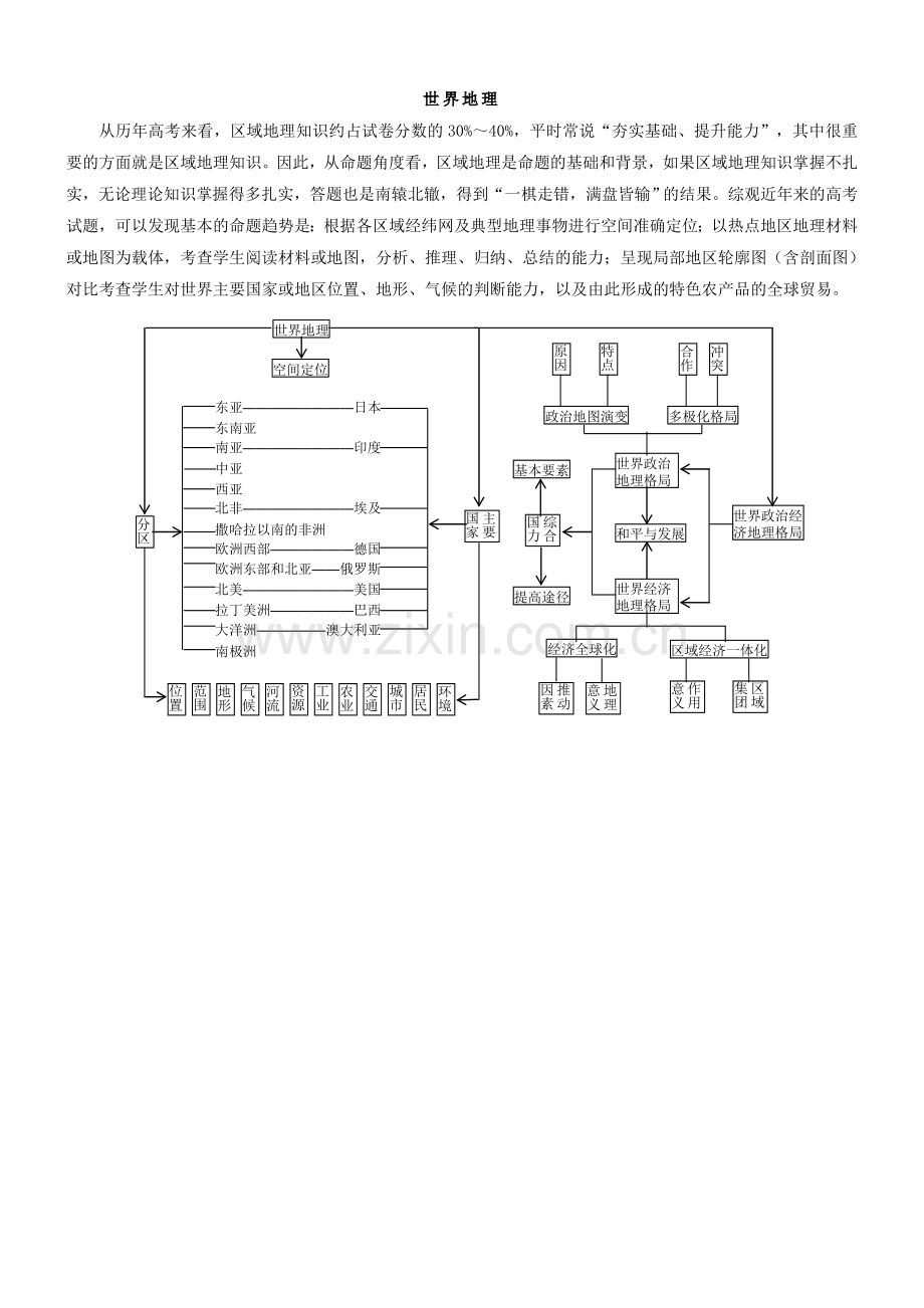 高中区域地理世界地理1世界的陆地和海洋.doc_第1页