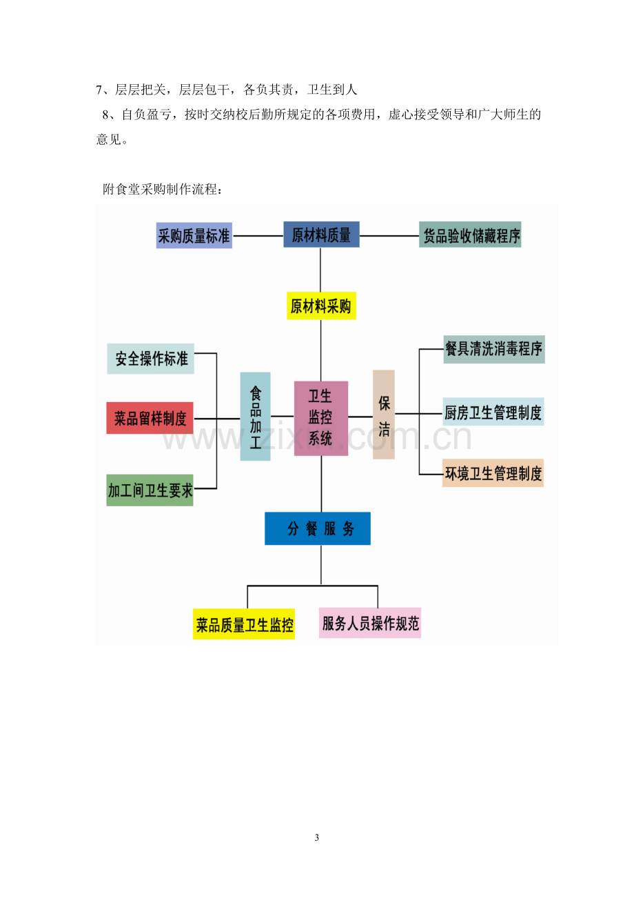 餐饮公司情况介绍.doc_第3页