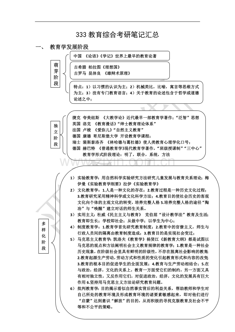 333教育综合考研复习笔记要点汇总.doc_第1页