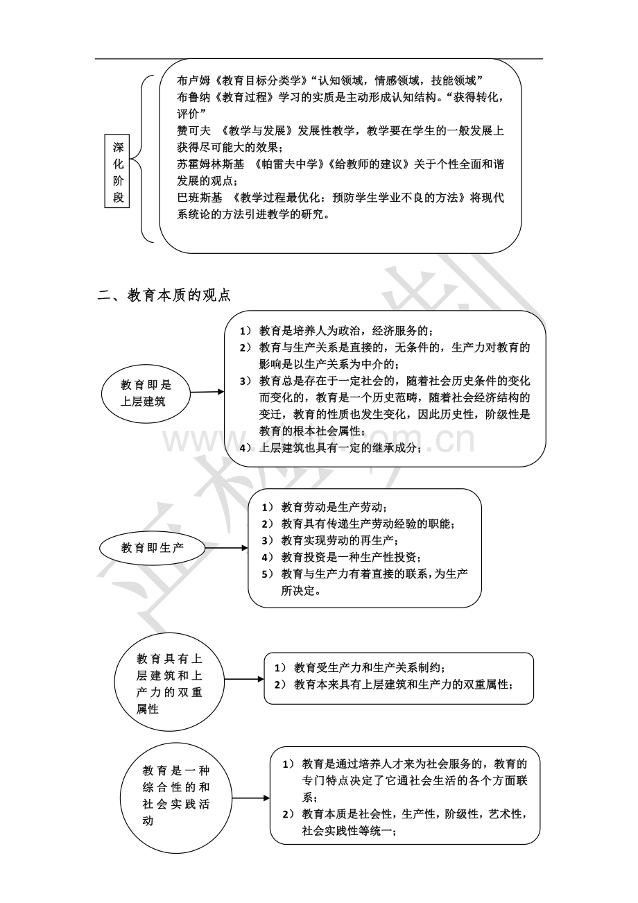 333教育综合考研复习笔记要点汇总.doc_第2页