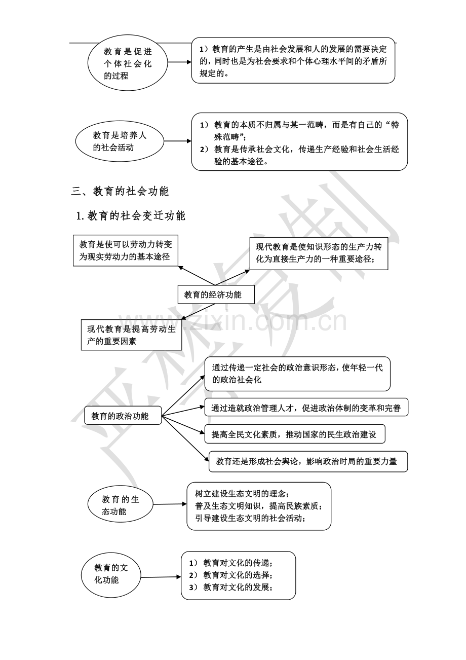 333教育综合考研复习笔记要点汇总.doc_第3页