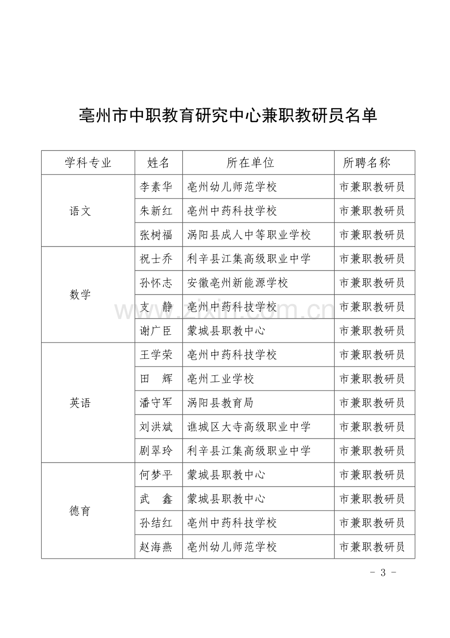 亳州市中职教育研究中心兼职教研员的职责和待遇.doc_第3页