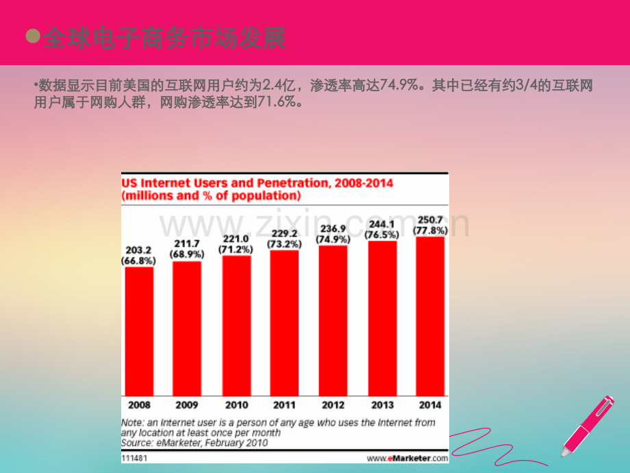 网上商城运营推广方案.ppt_第3页