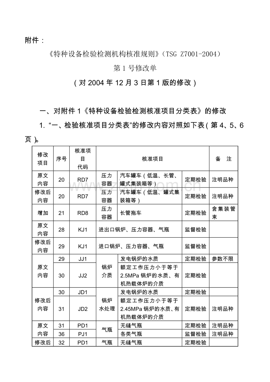 《特种设备检验检测机构核准规则》(TSGZ7001-2004)第1号修改单.doc_第2页