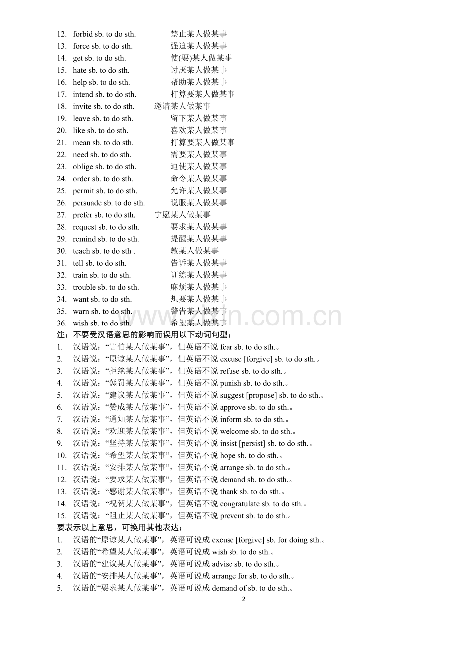 2017高考英语重点词汇搭配大全.doc_第2页