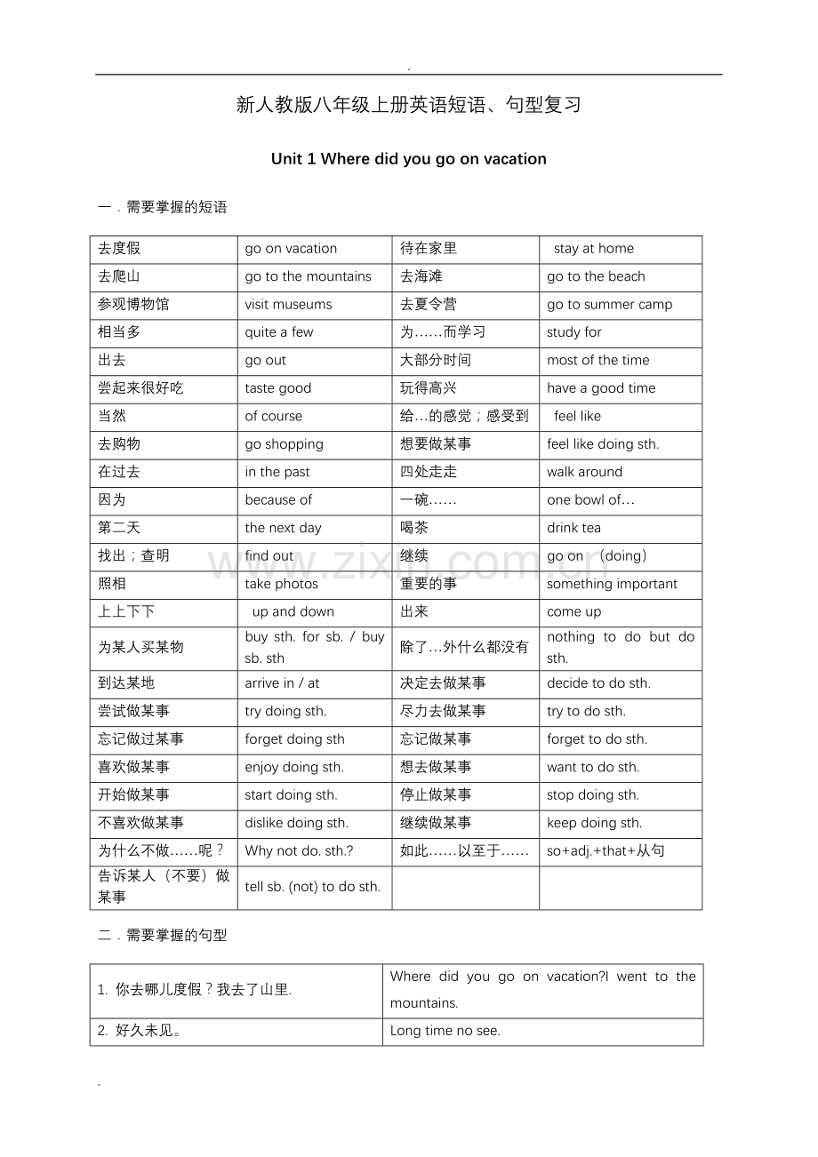 八年级上册英语各单元重点短语句型.doc_第1页