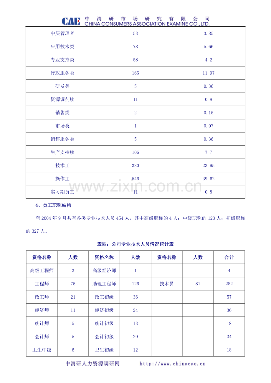 《红星集团公司3-5年人力资源规划方案》(doc15).doc_第2页