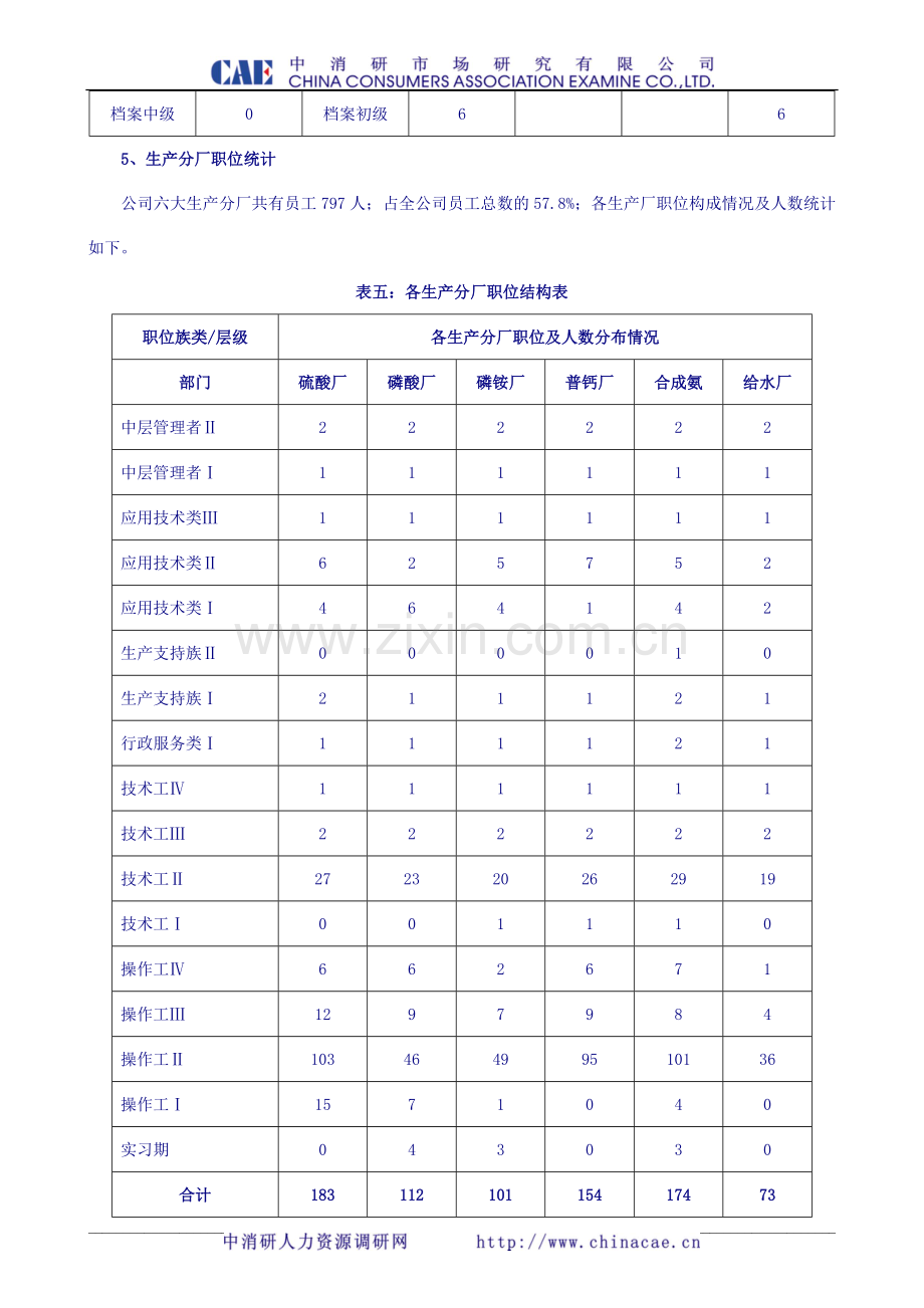 《红星集团公司3-5年人力资源规划方案》(doc15).doc_第3页