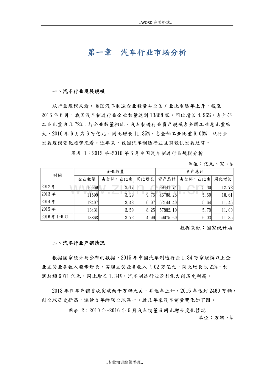 汽车行业产业链分析之一-汽车制造行业汇总.pdf_第2页