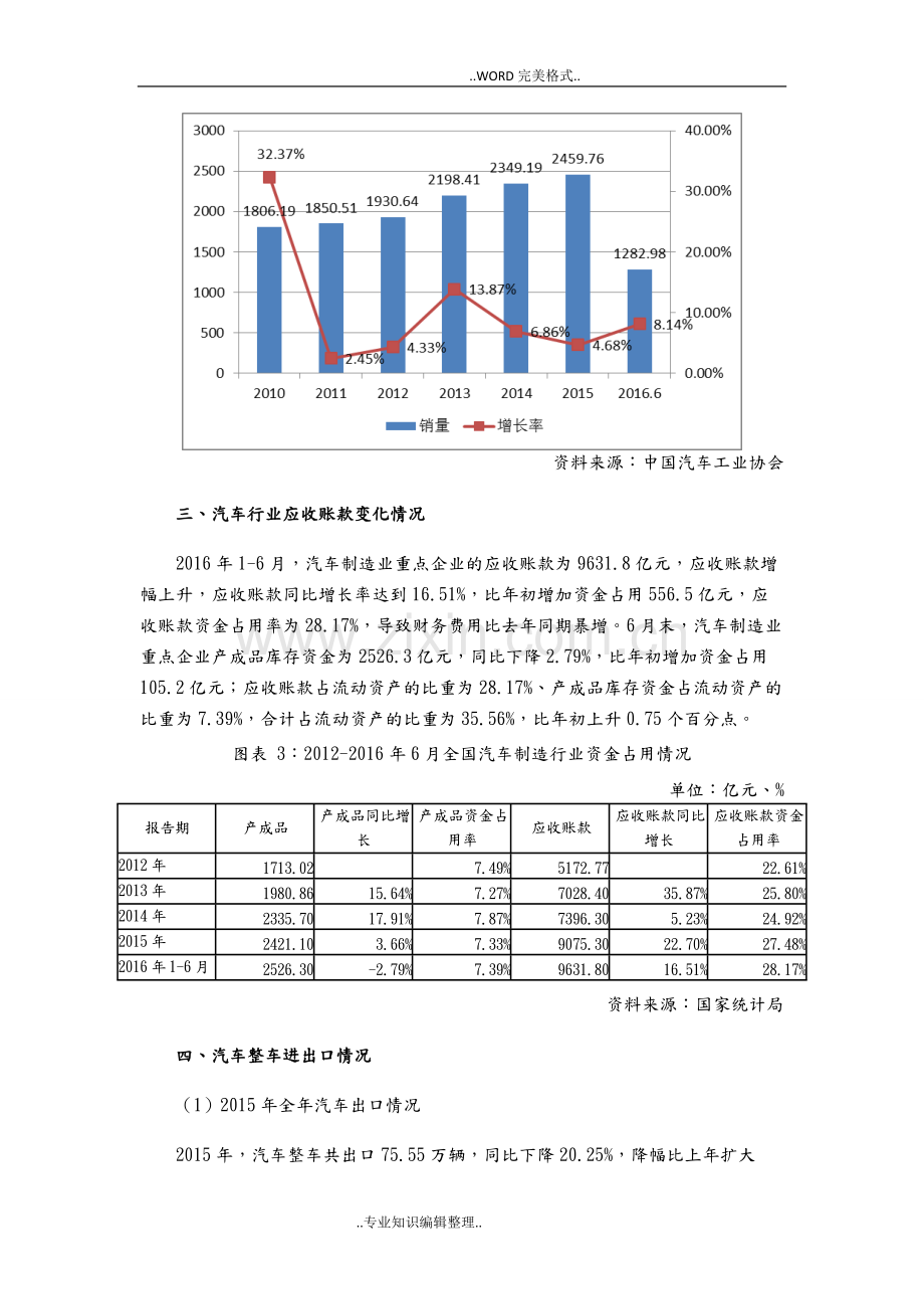 汽车行业产业链分析之一-汽车制造行业汇总.pdf_第3页