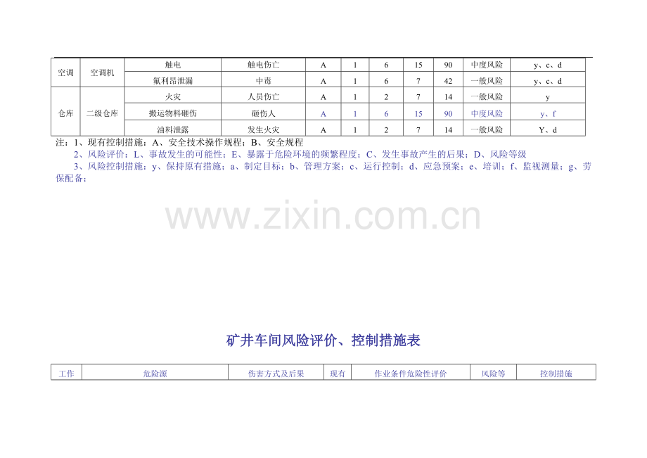 危险源辨识、风险评价及措施控制策划表.方案.doc_第3页