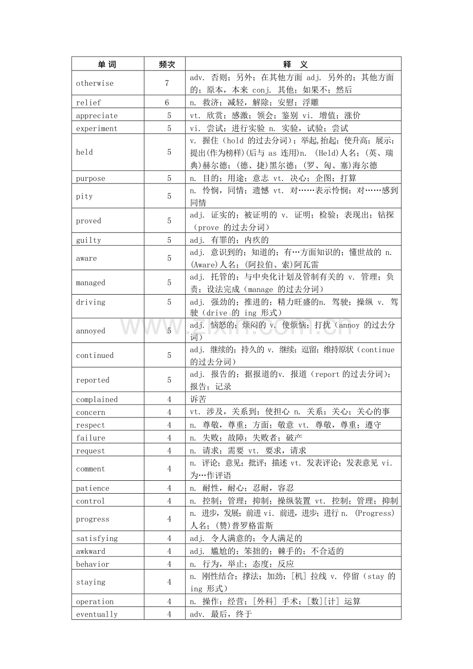 高考高频词汇2024.doc_第1页