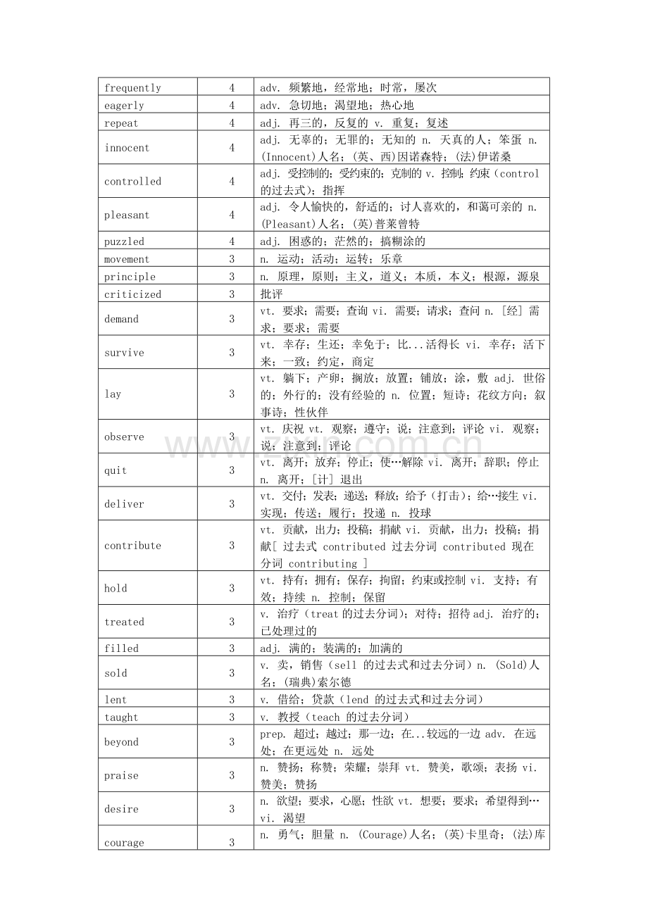 高考高频词汇2024.doc_第2页