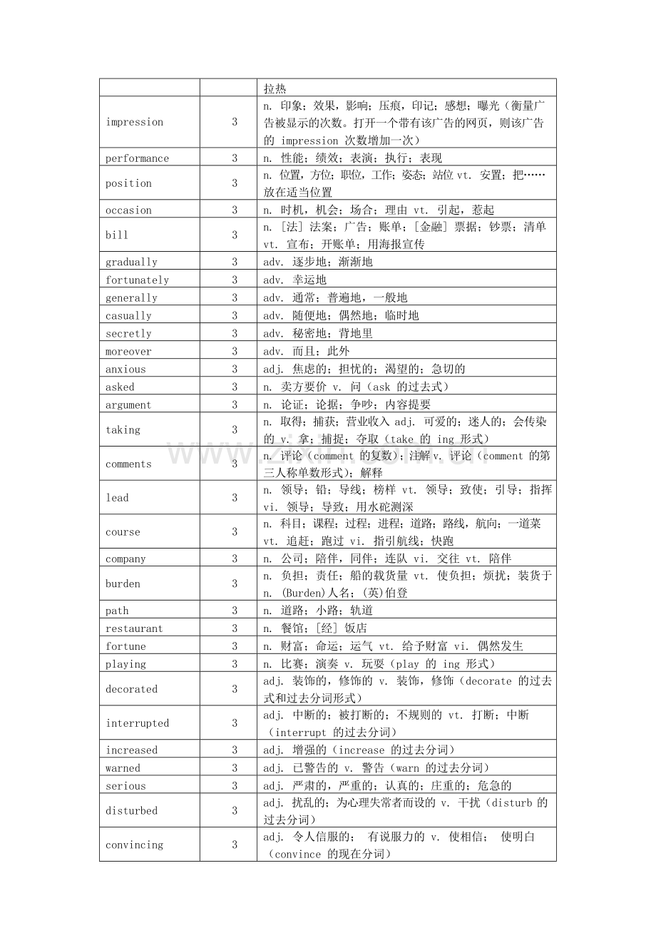 高考高频词汇2024.doc_第3页