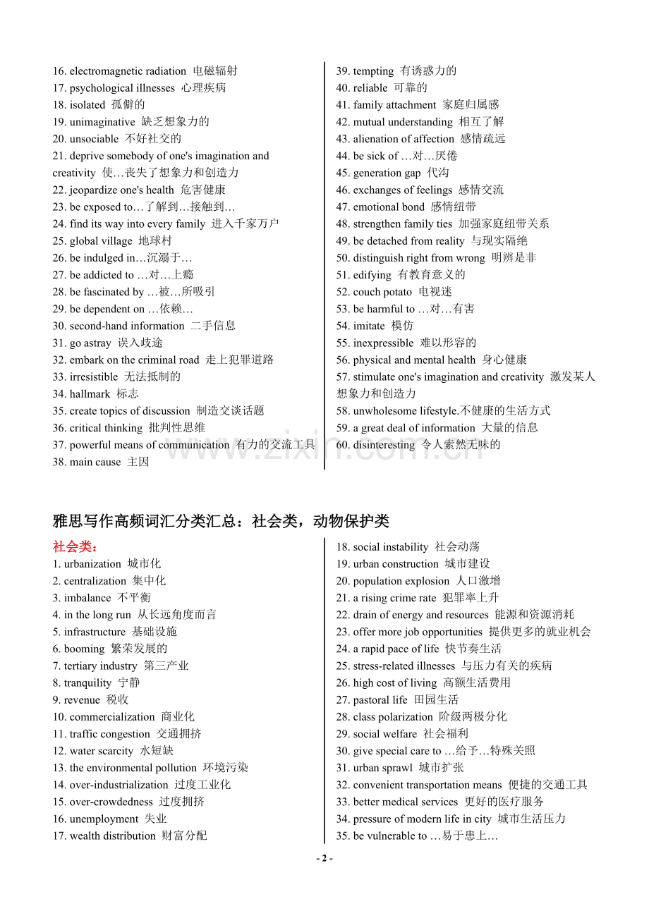 -雅思写作高频词汇分类汇总+词性分类(完美打印版).doc_第2页