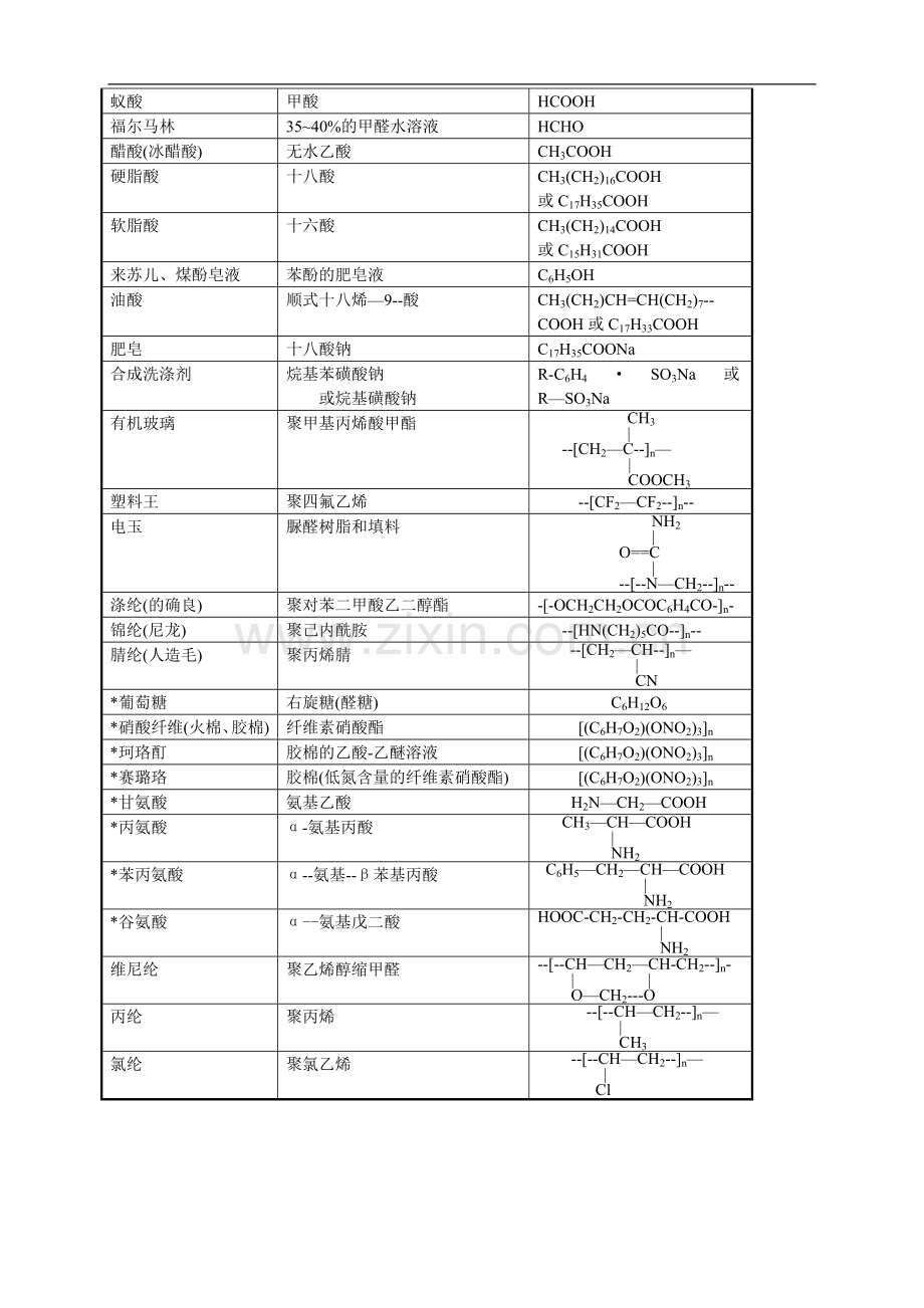 高中化学物质的俗名整理.doc_第3页