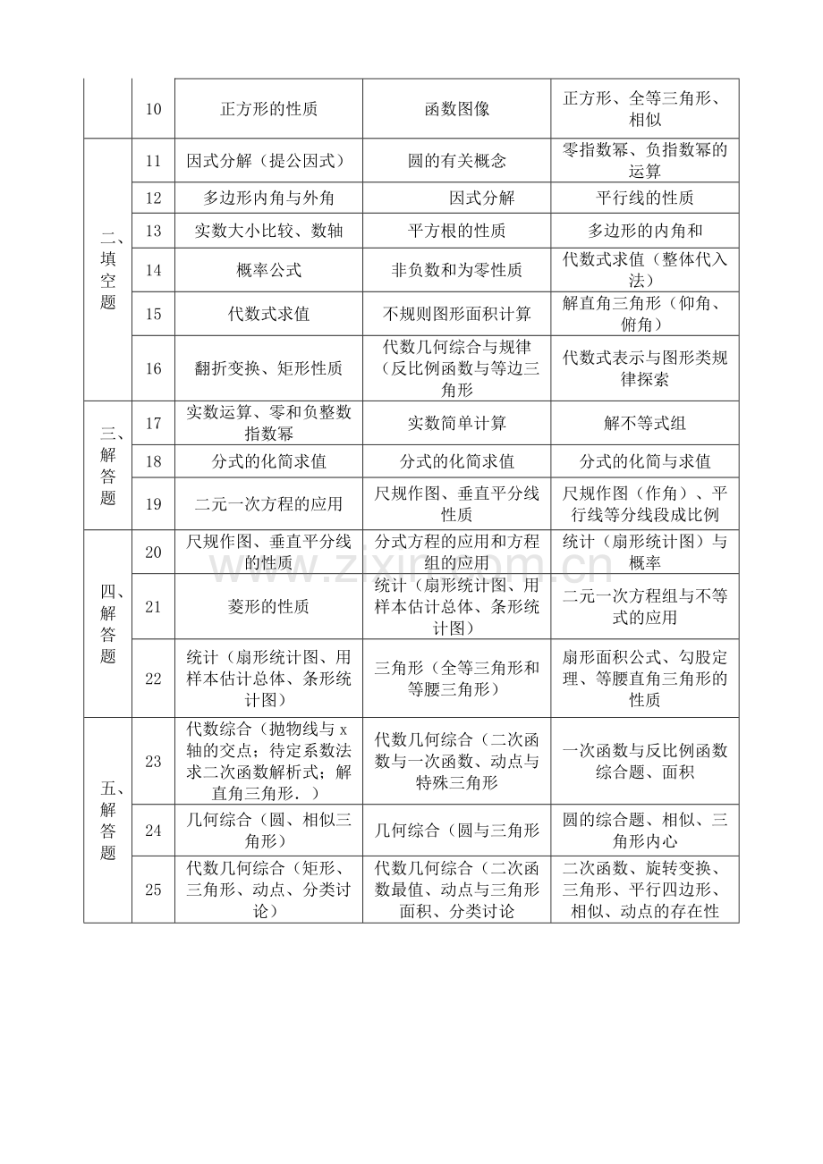 近三年广东省中考数学试题知识点分布表.doc_第2页