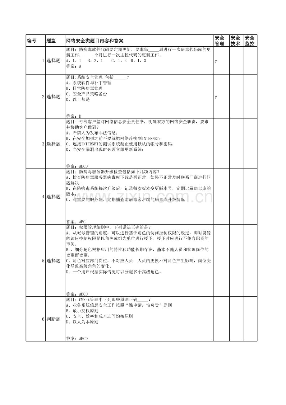 安全专业考试题库2017.xls_第1页