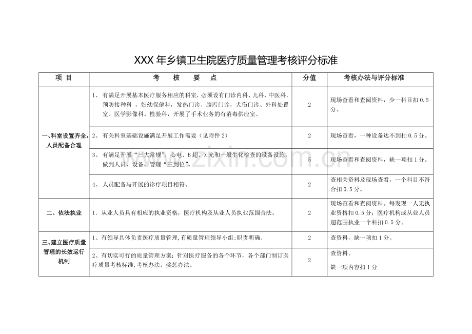 XXX年乡镇卫生院医疗质量管理考核评分标准.doc_第1页