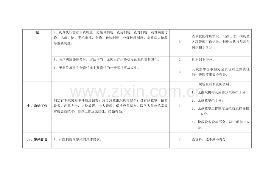 XXX年乡镇卫生院医疗质量管理考核评分标准.doc_第3页