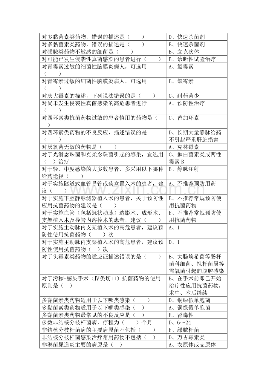 2019年继续医学教育《抗菌药物临床应用指导原则》答案.doc_第3页