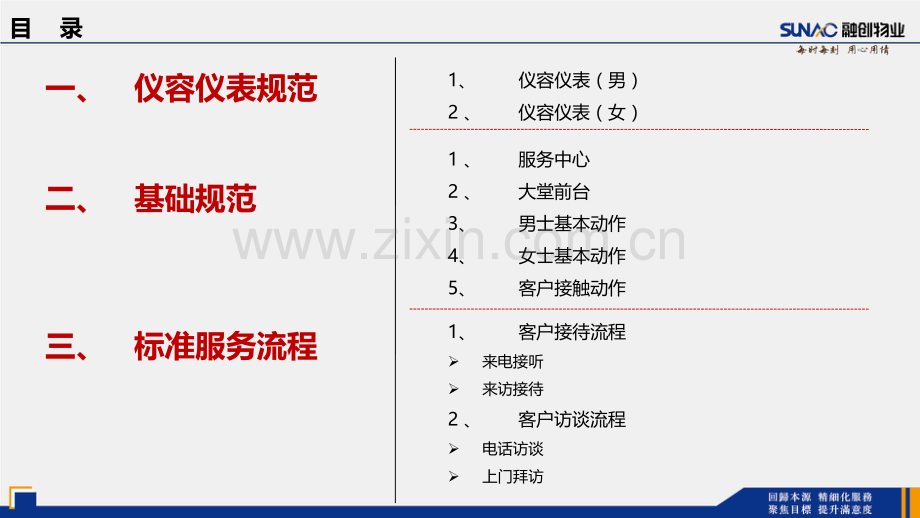 融创物业客户服务可视化标准(定版).pdf_第2页