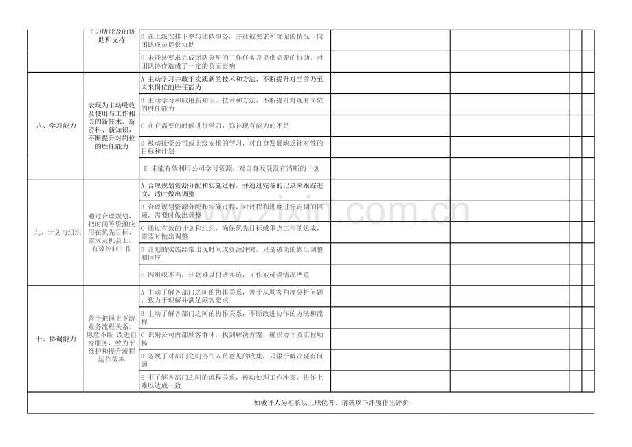 新员工试用期考核评估表.xls_第3页