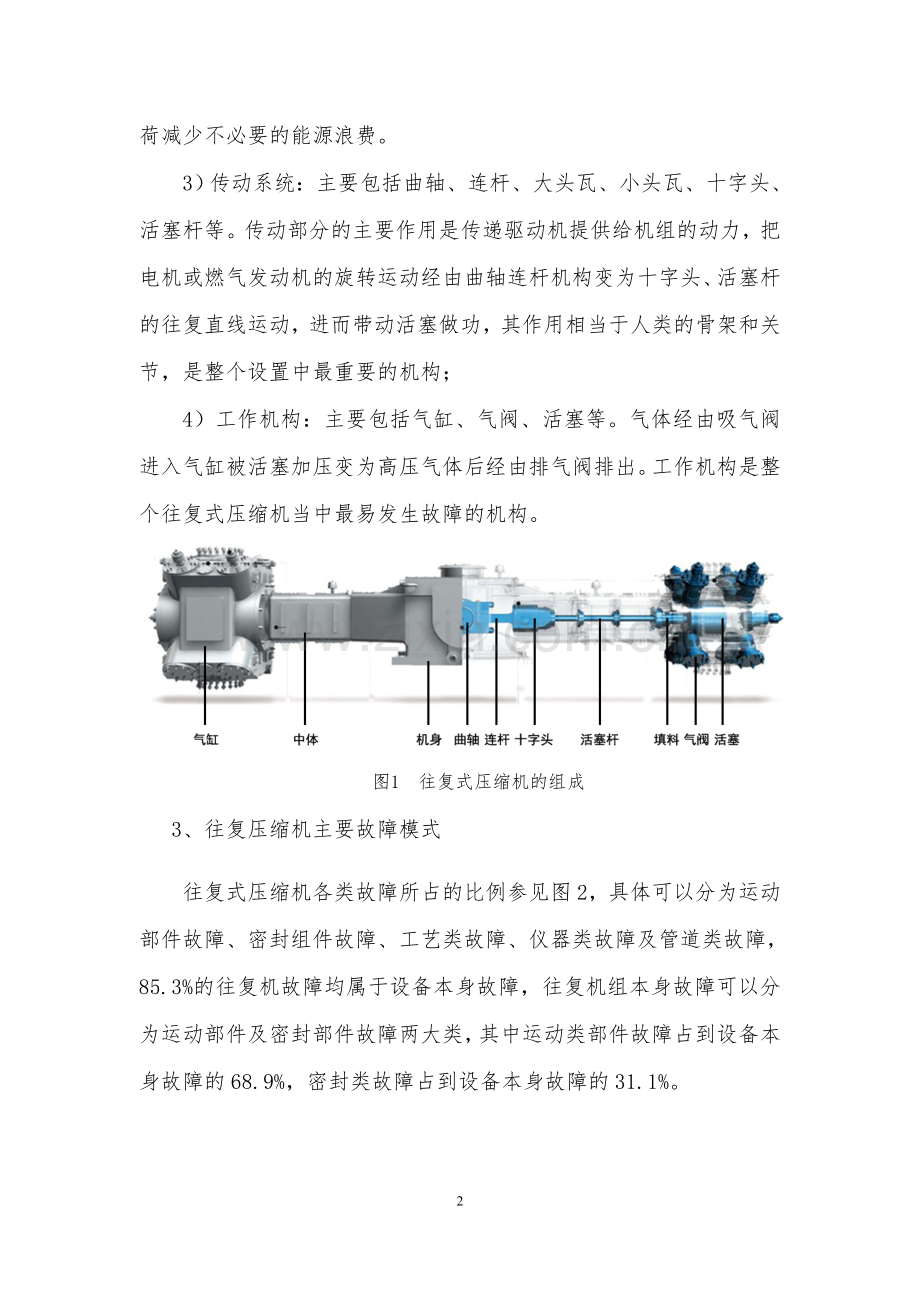 往复压缩机故障诊断.doc_第2页