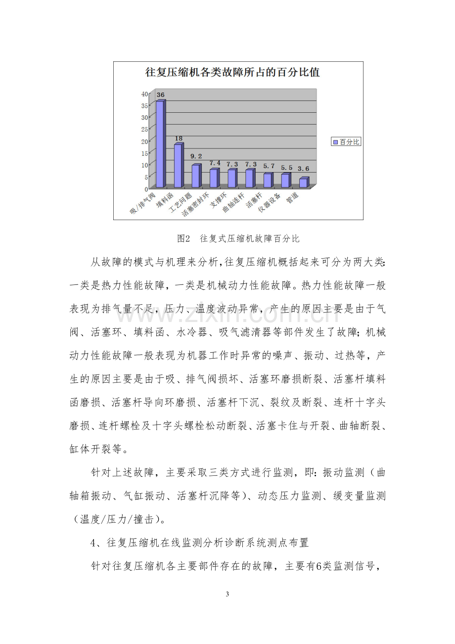 往复压缩机故障诊断.doc_第3页