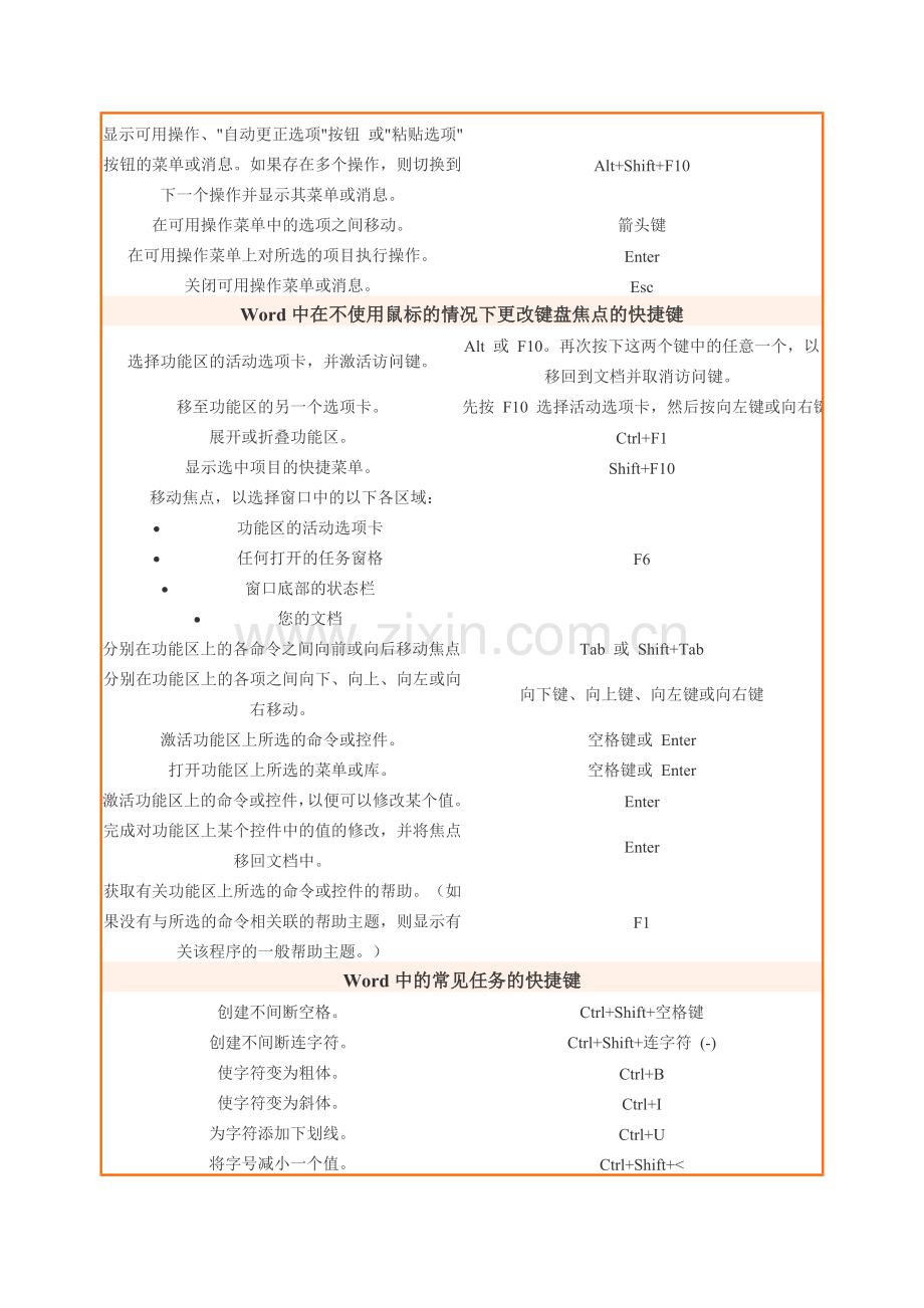 -Word文档中常用快捷键大全.doc_第3页