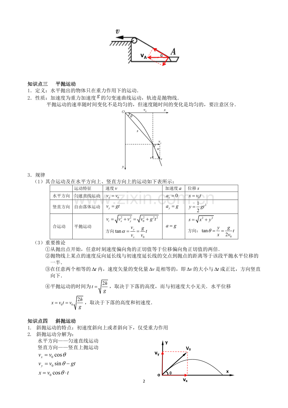 高一物理曲线运动知识点总结.doc_第2页