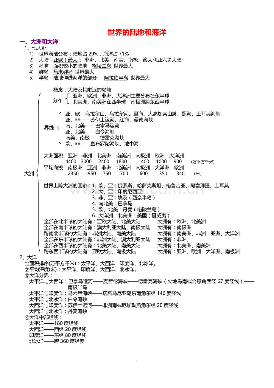 高中区域地理知识点终极总结[1].doc_第1页