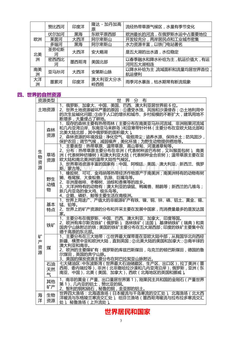 高中区域地理知识点终极总结[1].doc_第3页