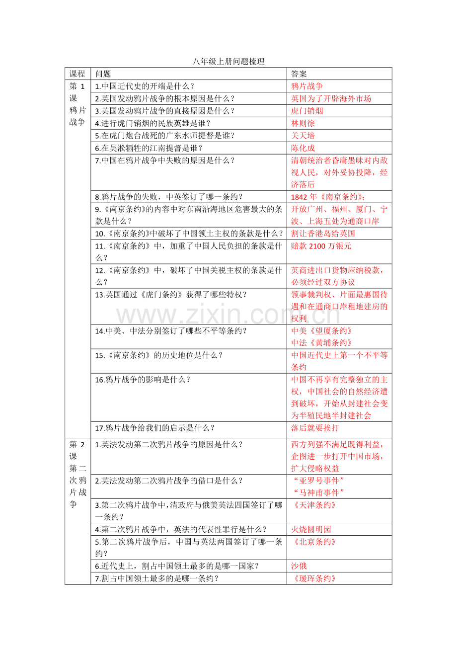 八年级历史上册问题复述册.doc_第1页