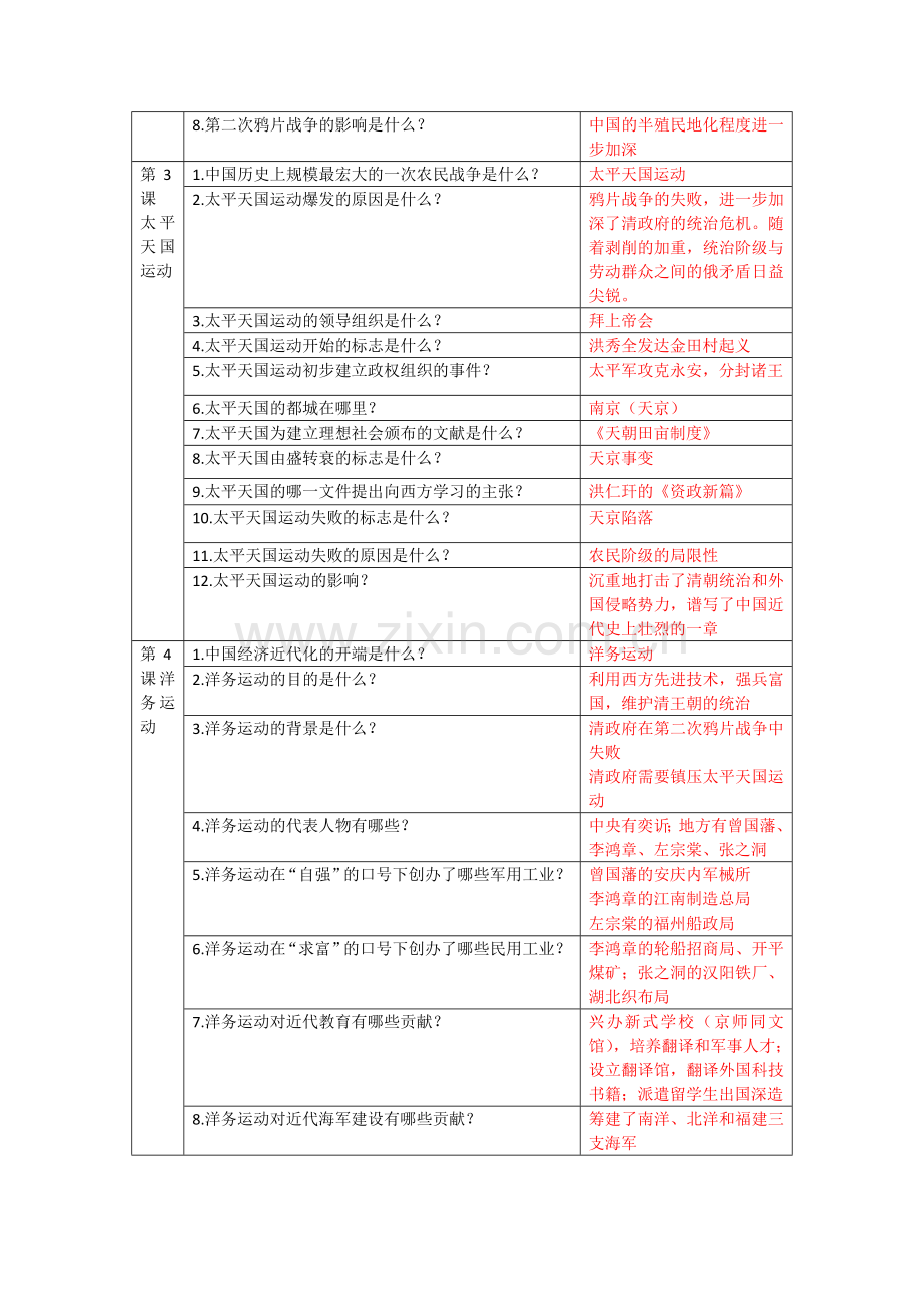 八年级历史上册问题复述册.doc_第2页