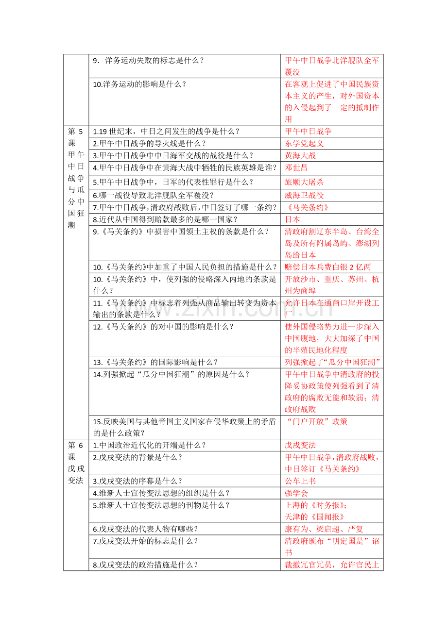 八年级历史上册问题复述册.doc_第3页