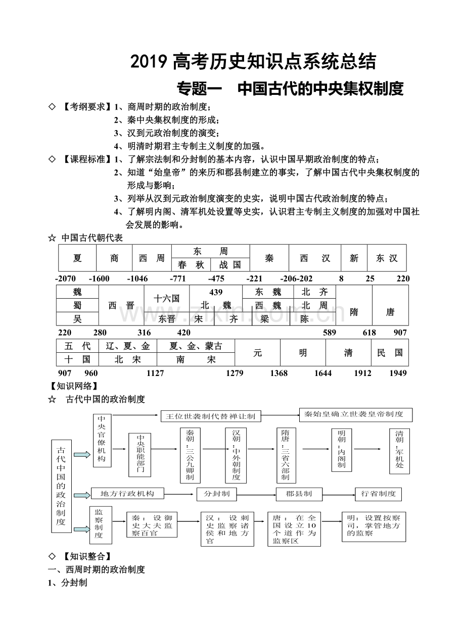 2019年高考复习-高考历史知识点系统总结.doc_第1页