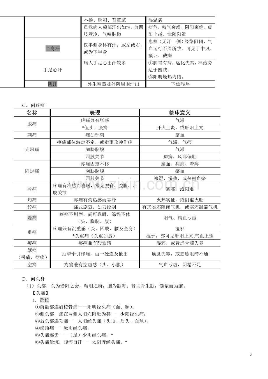 执业医师中医诊断学考点知识点精要总结.doc_第3页