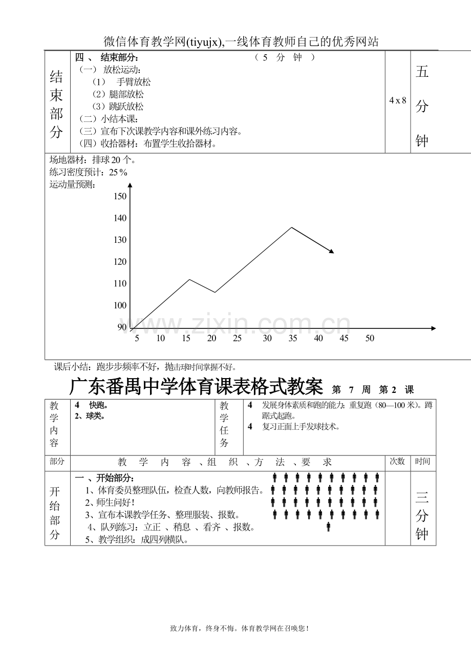 高中体育教案快速跑排球第1—6课表格式教案.doc_第3页