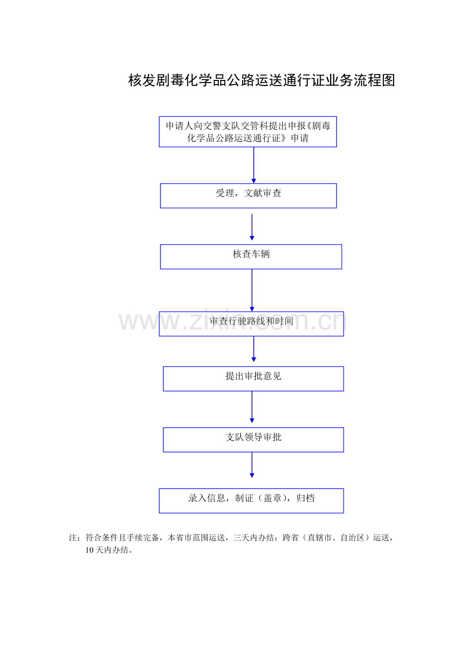 适用一般程序处理交通事故流程图.doc_第2页