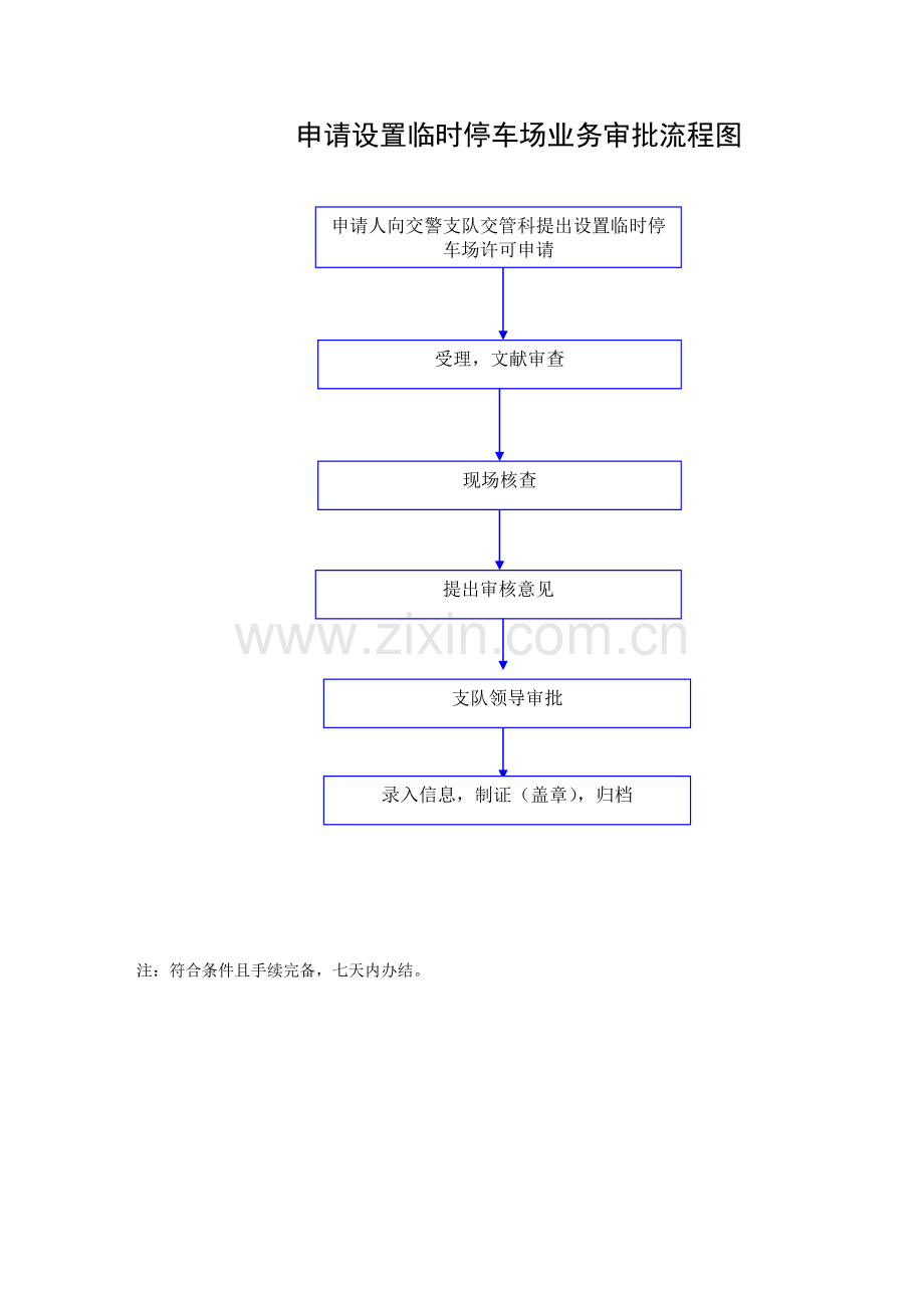 适用一般程序处理交通事故流程图.doc_第3页