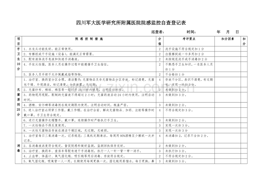 院感质控检查表.doc_第1页