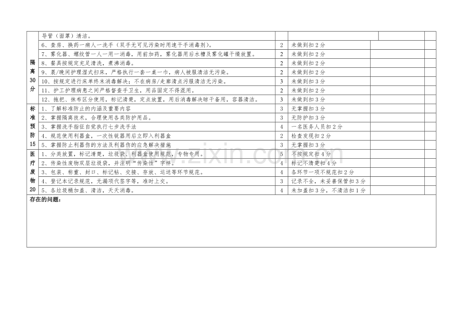 院感质控检查表.doc_第2页