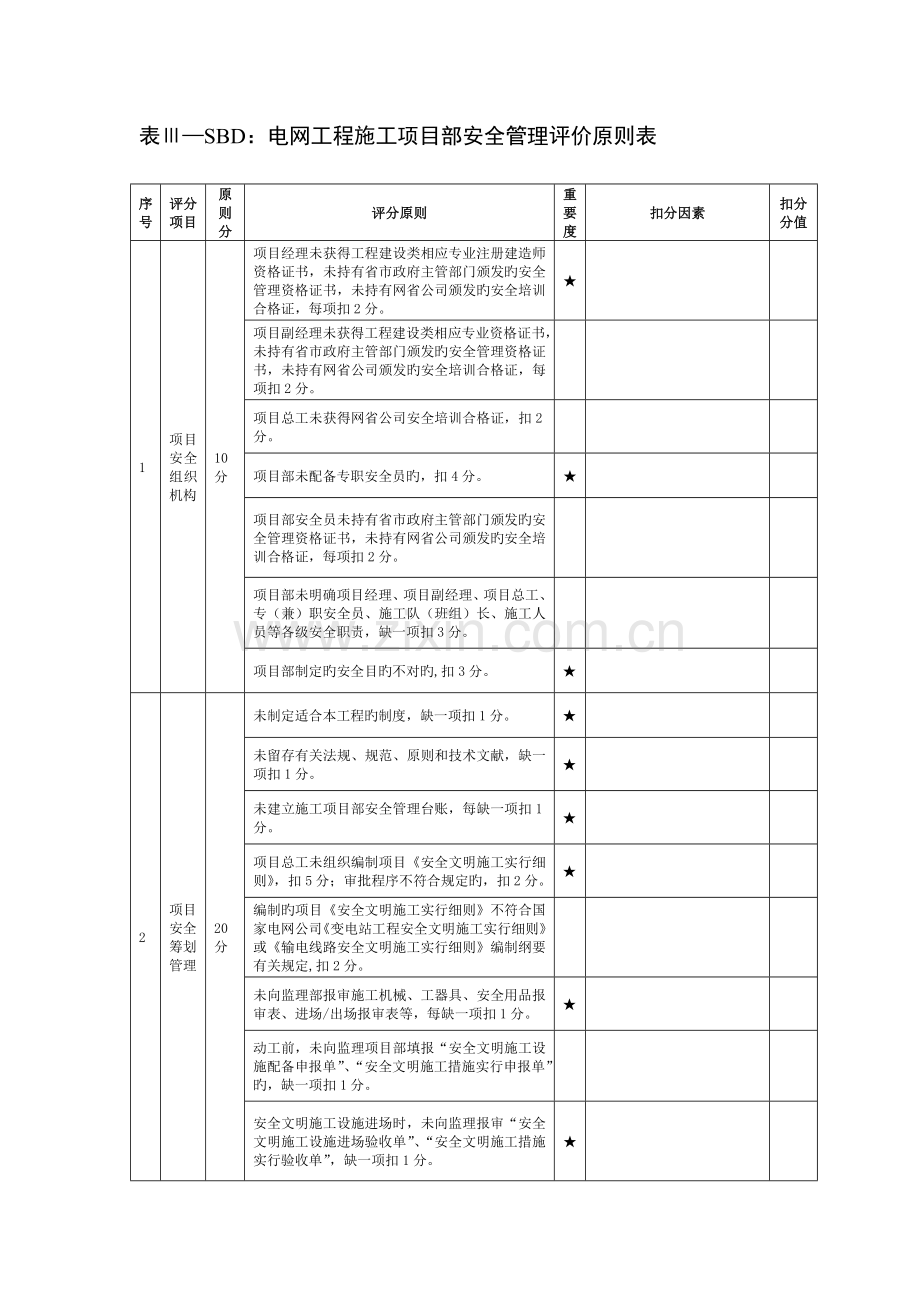 表Ⅲ—SBD：电网工程施工项目部安全管理评价标准表.doc_第1页