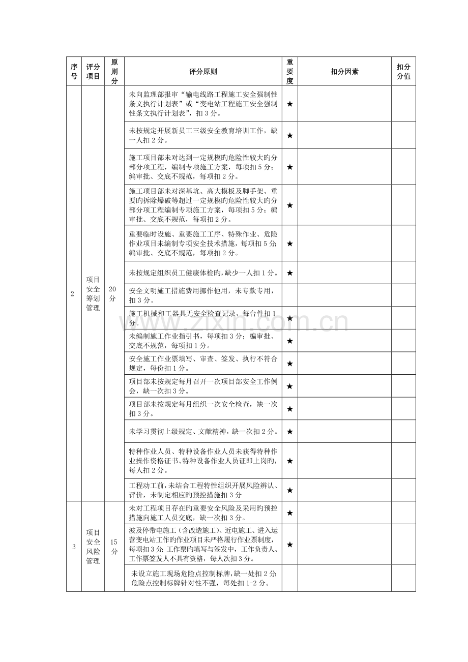 表Ⅲ—SBD：电网工程施工项目部安全管理评价标准表.doc_第2页