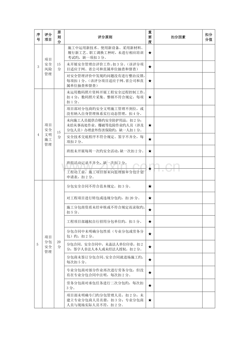 表Ⅲ—SBD：电网工程施工项目部安全管理评价标准表.doc_第3页