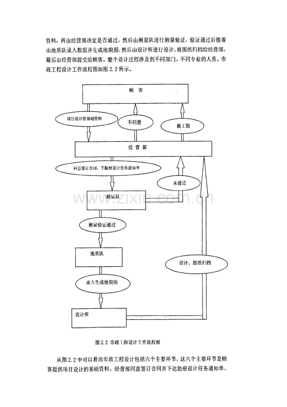 市政工程设计流程.doc_第3页