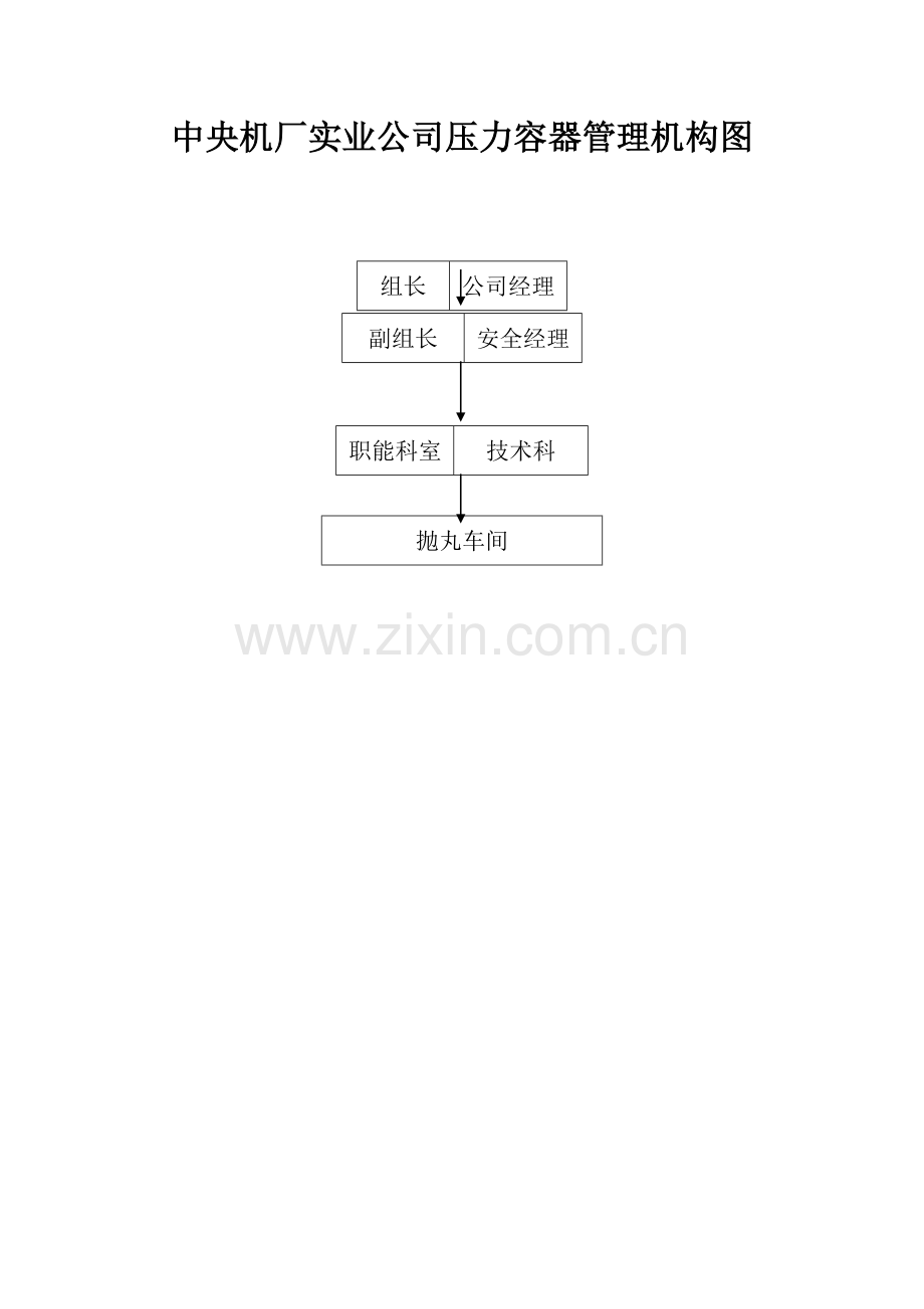 实业公司压力容器安全管理标准化汇编.doc_第3页