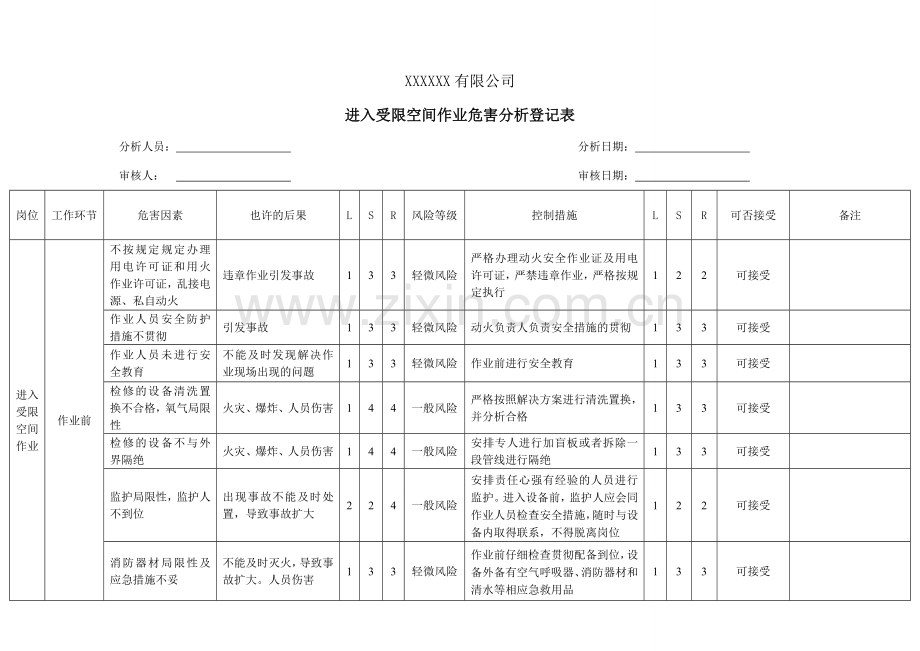 进入受限空间作业危害分析记录表风险识别及评价.doc_第1页